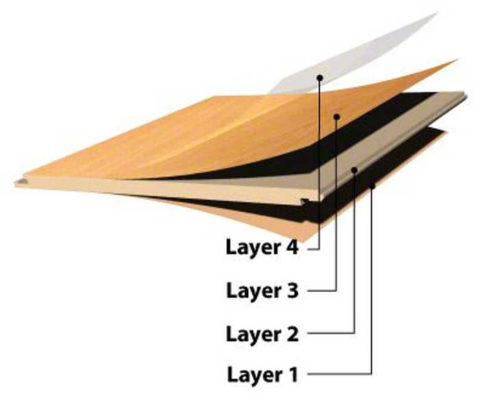 The Layers of Laminate | Wade Distributors